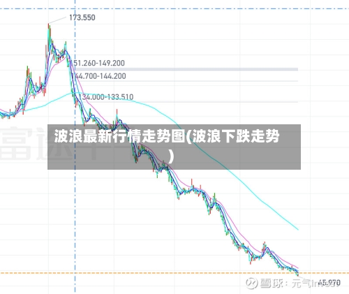波浪最新行情走势图(波浪下跌走势)
