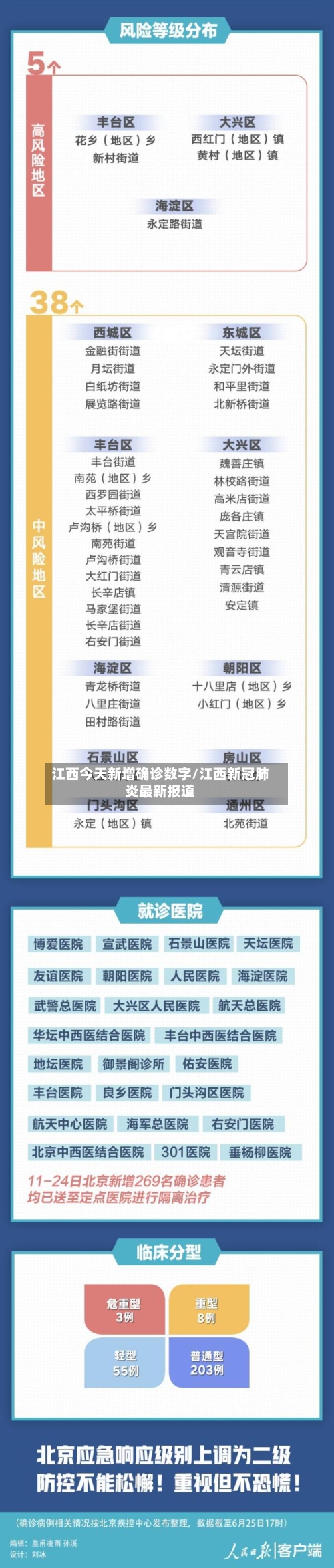 江西今天新增确诊数字/江西新冠肺炎最新报道