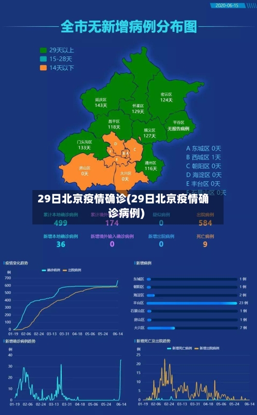 29日北京疫情确诊(29日北京疫情确诊病例)