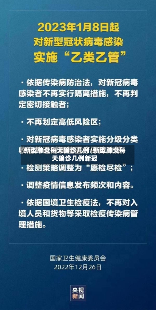 新型肺炎每天确诊几例/新型肺炎每天确诊几例新冠