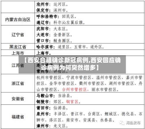 【西安合租确诊新冠病例,西安回应确诊病例为何突然增多】