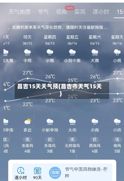 昌吉15天天气预(昌吉市天气15天)