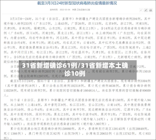31省新增确诊61例/31省新增本土确诊10例