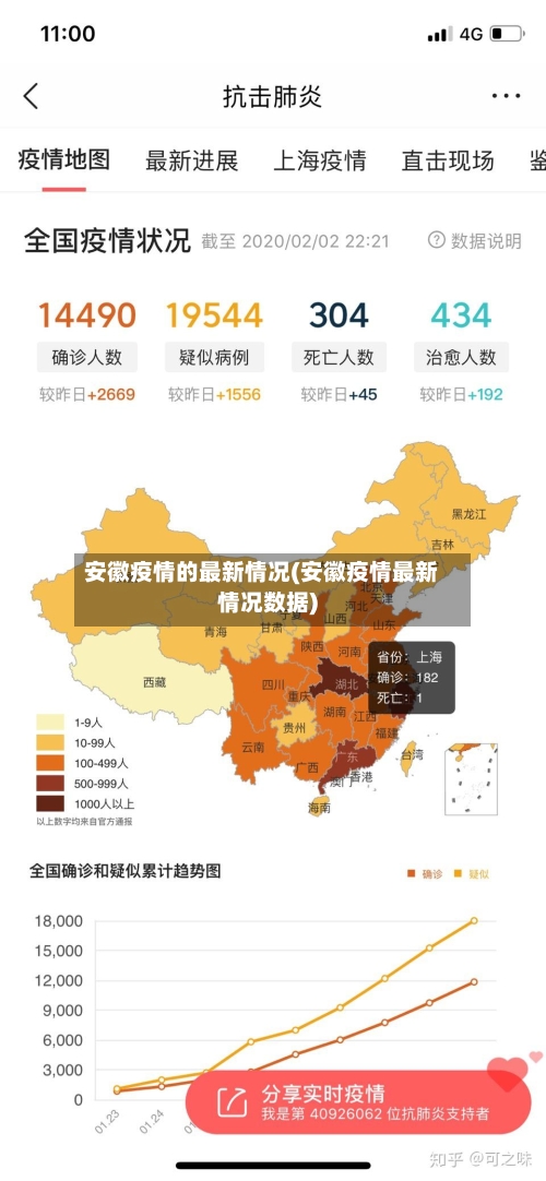 安徽疫情的最新情况(安徽疫情最新情况数据)