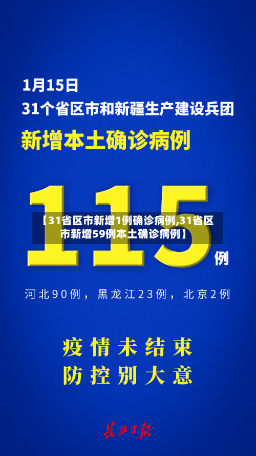 【31省区市新增1例确诊病例,31省区市新增59例本土确诊病例】