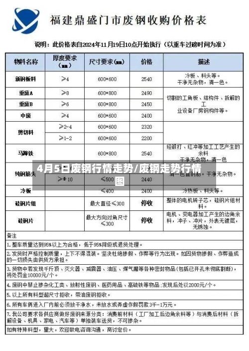 4月5日废钢行情走势/废钢走势行情图
