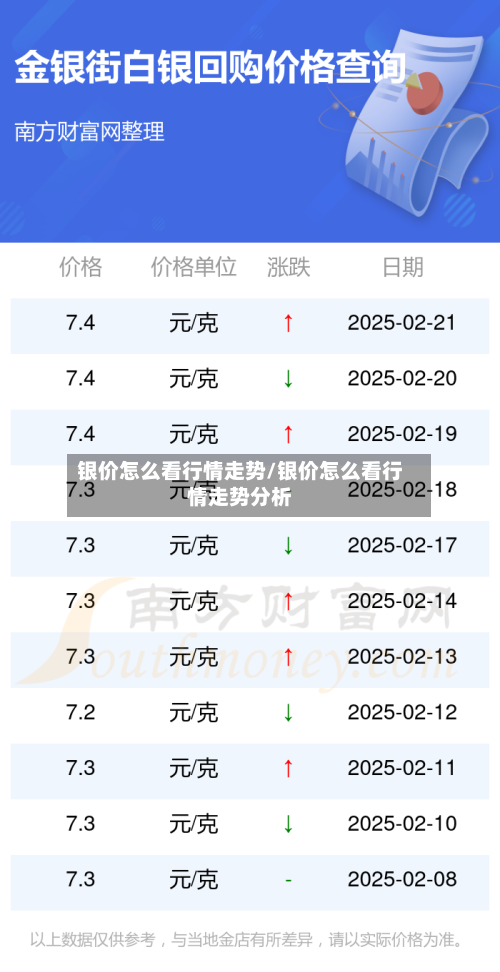 银价怎么看行情走势/银价怎么看行情走势分析