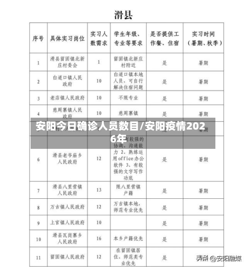 安阳今日确诊人员数目/安阳疫情2026年