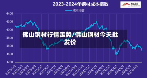佛山钢材行情走势/佛山钢材今天批发价