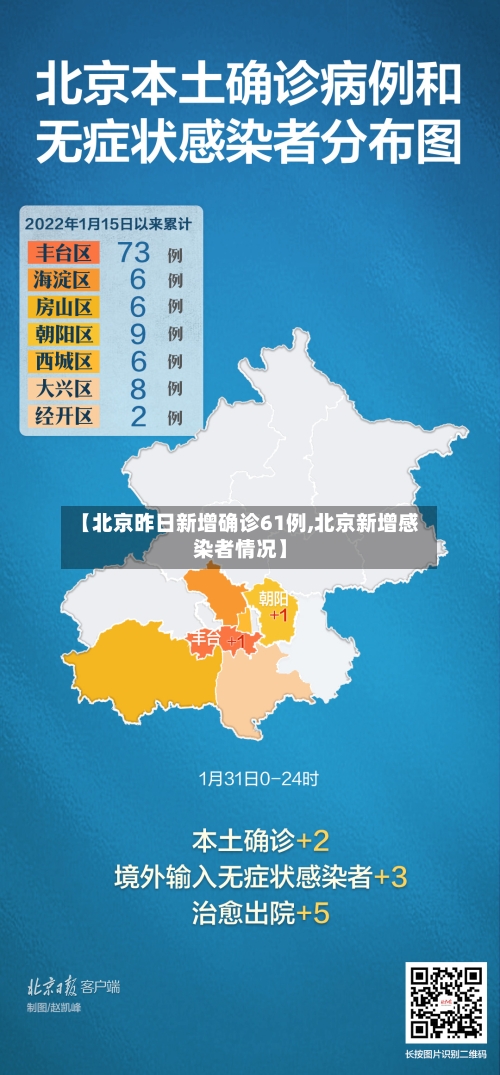 【北京昨日新增确诊61例,北京新增感染者情况】