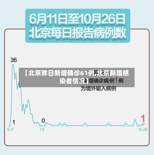【北京昨日新增确诊61例,北京新增感染者情况】