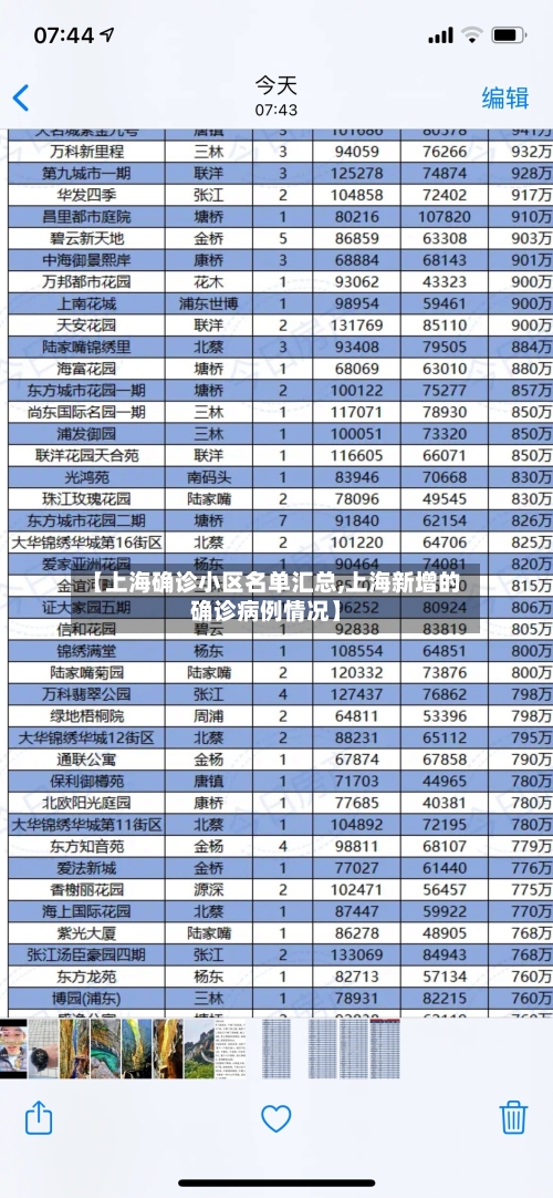 【上海确诊小区名单汇总,上海新增的确诊病例情况】