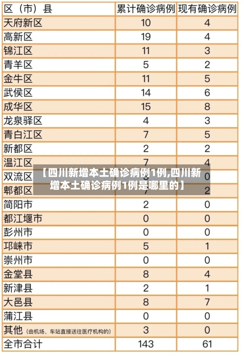 【四川新增本土确诊病例1例,四川新增本土确诊病例1例是哪里的】