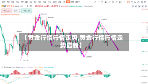 【黄金行情行情走势,黄金行情行情走势最新】