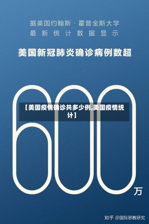 【美国疫情确诊共多少例,美国疫情统计】