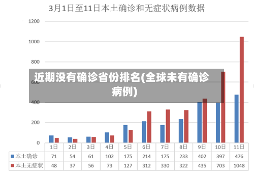 近期没有确诊省份排名(全球未有确诊病例)