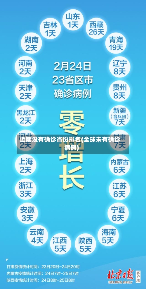 近期没有确诊省份排名(全球未有确诊病例)