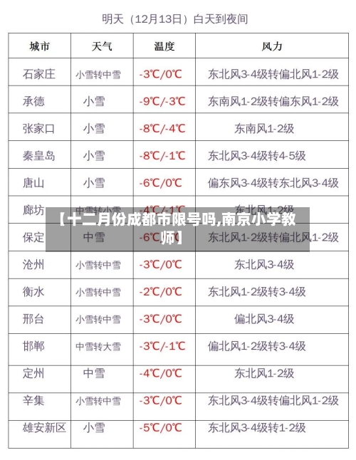 【十二月份成都市限号吗,南京小学教师】