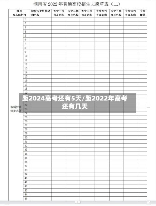 距2024高考还有5天/距2022年高考还有几天