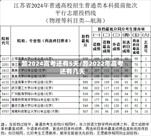 距2024高考还有5天/距2022年高考还有几天
