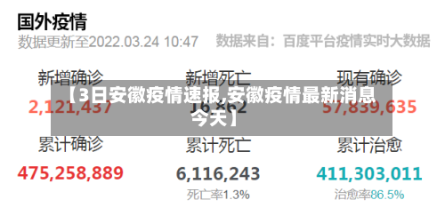 【3日安徽疫情速报,安徽疫情最新消息今天】