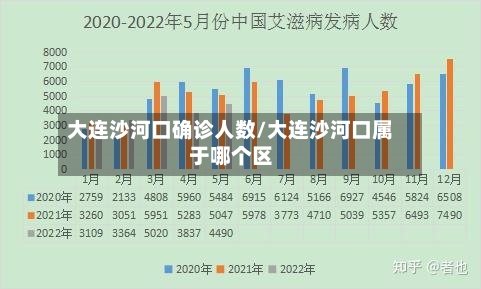大连沙河口确诊人数/大连沙河口属于哪个区