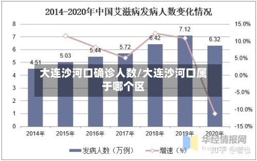 大连沙河口确诊人数/大连沙河口属于哪个区
