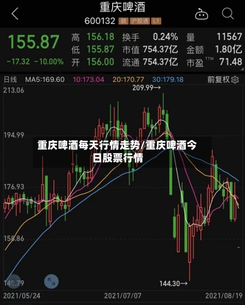 重庆啤酒每天行情走势/重庆啤酒今日股票行情