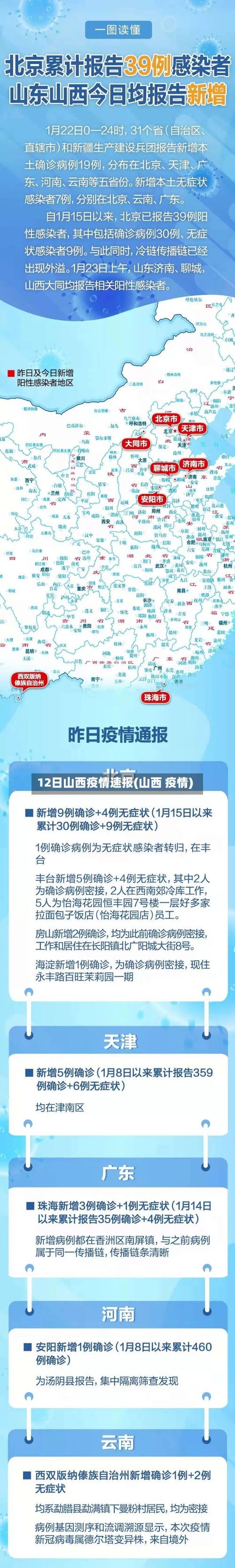 12日山西疫情速报(山西 疫情)