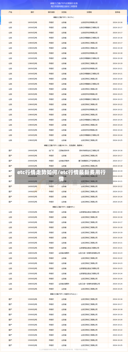 etc行情走势如何/etc行情最新费用行情
