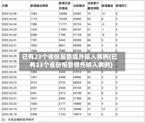 已有23个省份报告境外输入病例(已有23个省份报告境外输入病例)
