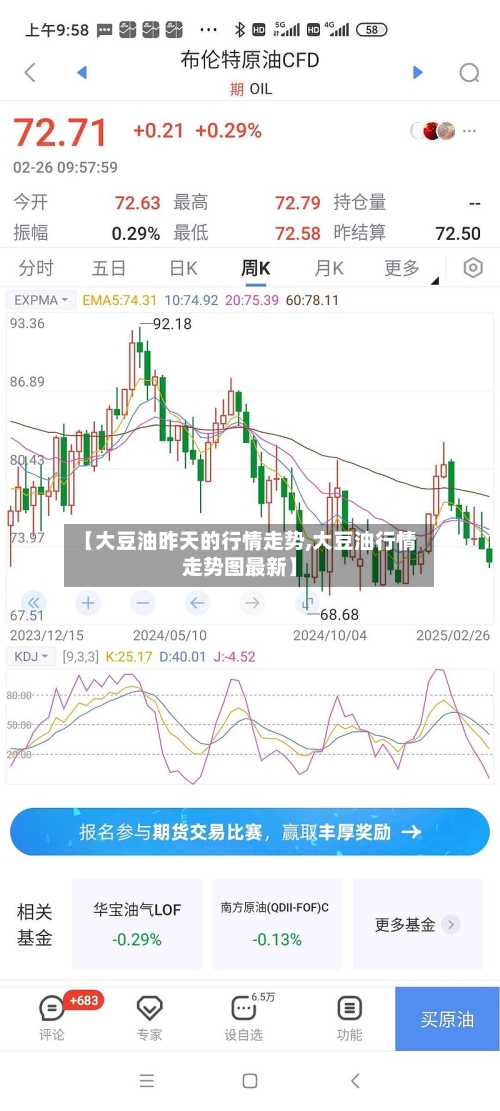 【大豆油昨天的行情走势,大豆油行情走势图最新】