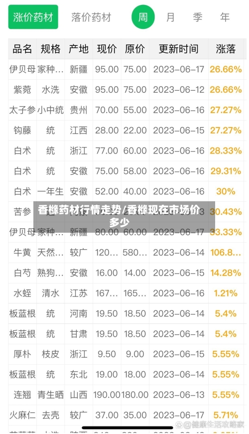 香橼药材行情走势/香橼现在市场价多少
