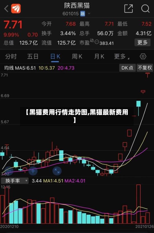 【黑猫费用行情走势图,黑猫最新费用】