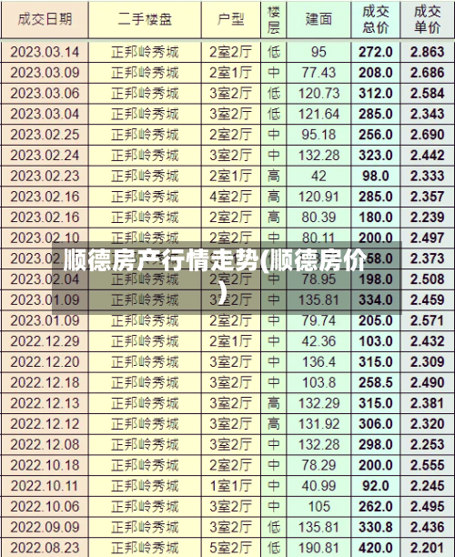 顺德房产行情走势(顺德房价)