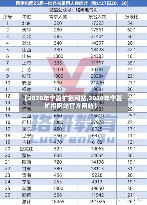 【2020年宁夏扩招网站,2020年宁夏扩招网站官方网站】