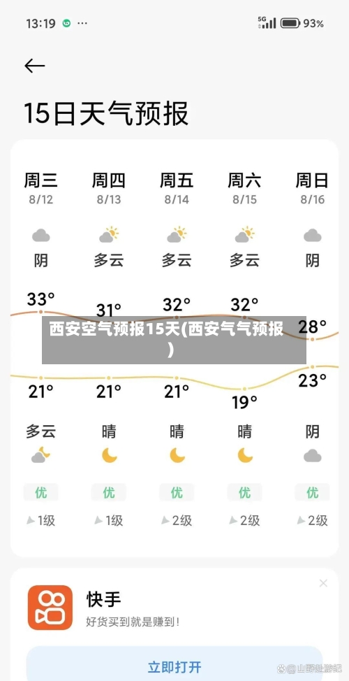 西安空气预报15天(西安气气预报)