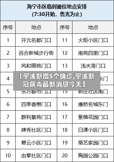 【宁波新增5个确诊,宁波新冠病毒最新消息今天】