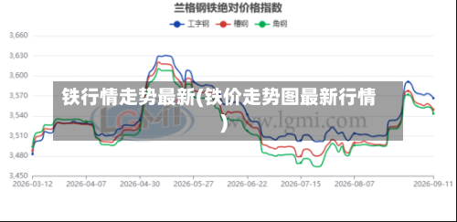 铁行情走势最新(铁价走势图最新行情)