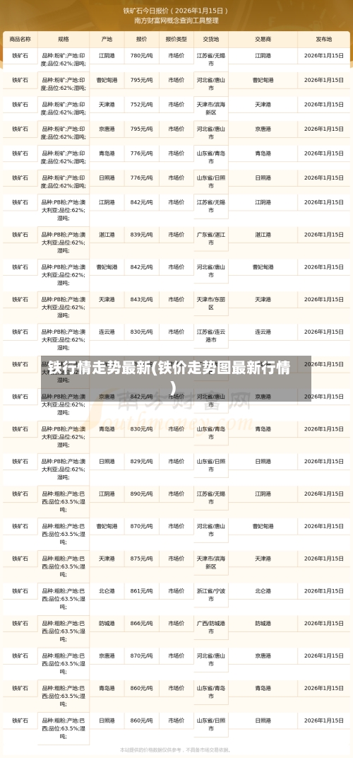 铁行情走势最新(铁价走势图最新行情)