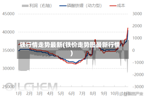 铁行情走势最新(铁价走势图最新行情)