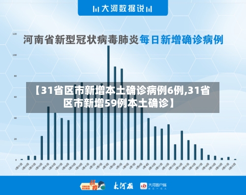 【31省区市新增本土确诊病例6例,31省区市新增59例本土确诊】