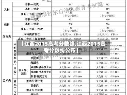 【江西2015高考分数线,江西2015高考分数线公布】