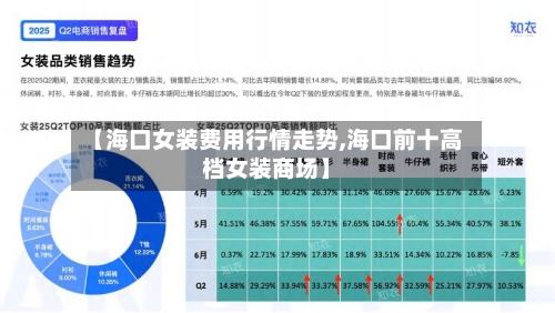 【海口女装费用行情走势,海口前十高档女装商场】