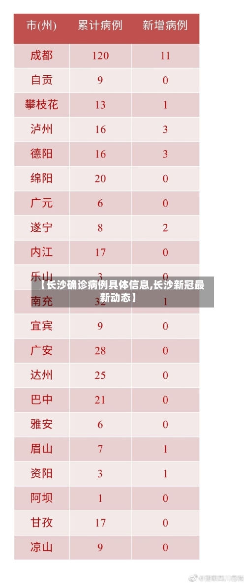 【长沙确诊病例具体信息,长沙新冠最新动态】