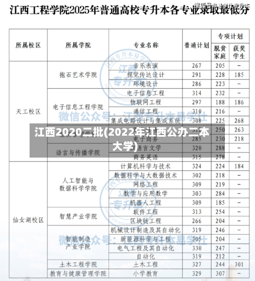 江西2020二批(2022年江西公办二本大学)