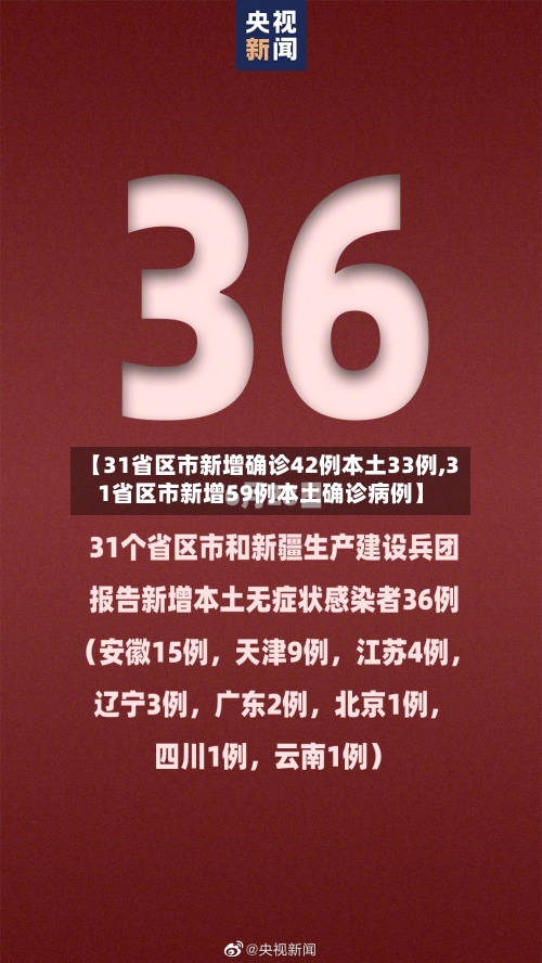 【31省区市新增确诊42例本土33例,31省区市新增59例本土确诊病例】