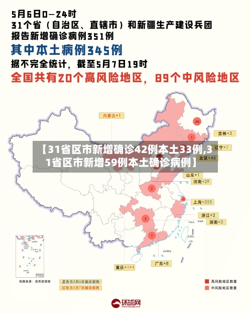 【31省区市新增确诊42例本土33例,31省区市新增59例本土确诊病例】