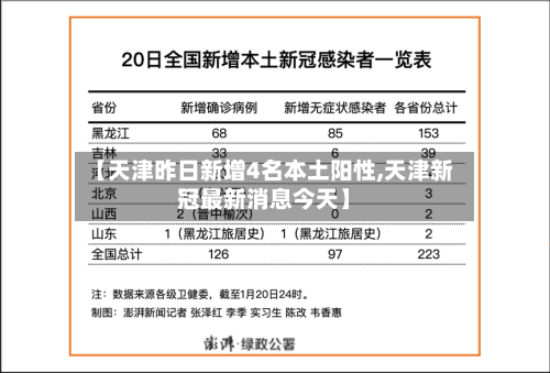 【天津昨日新增4名本土阳性,天津新冠最新消息今天】