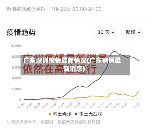 广东深圳疫情最新情况(广东病例最新消息)